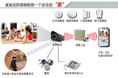 智能家居系統(tǒng)應包含哪些功能