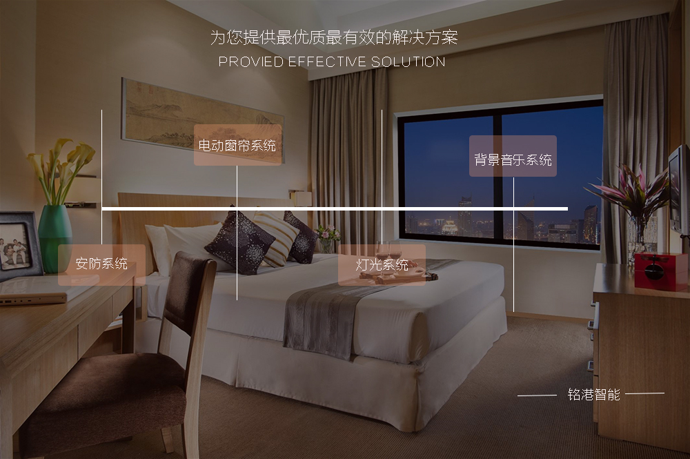 公寓系統(tǒng)
